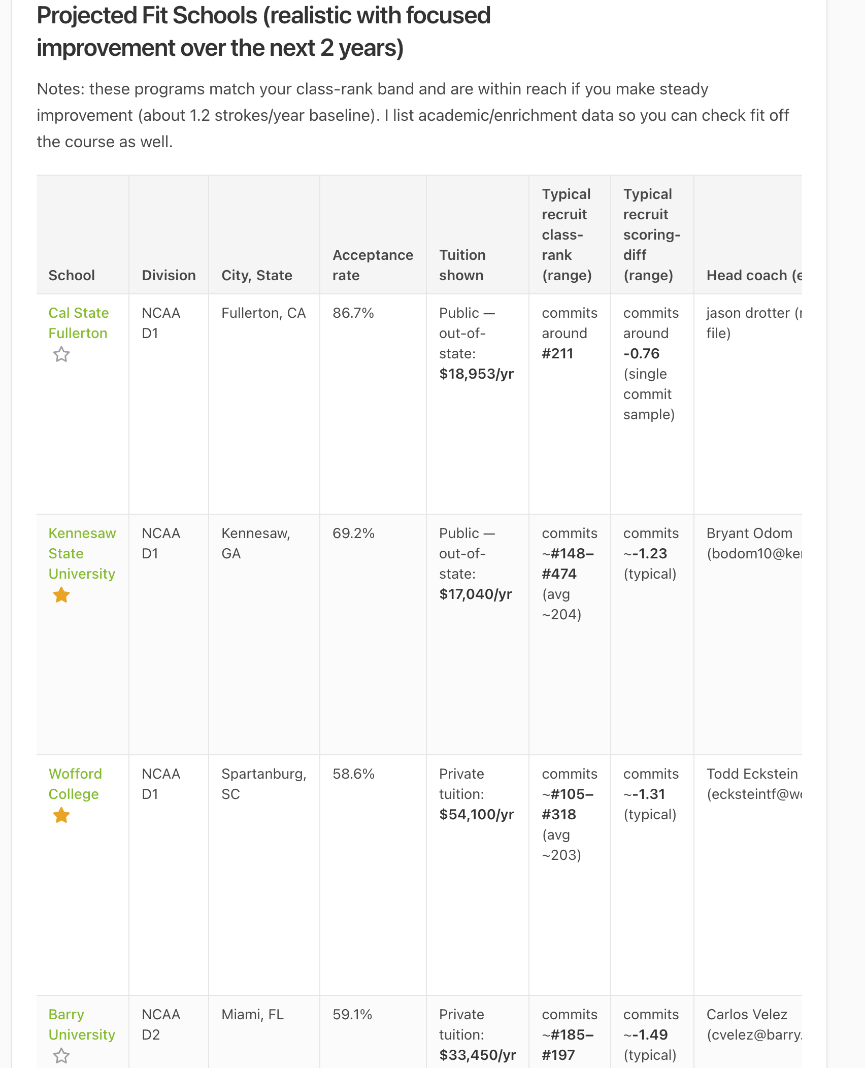 AI Coach analyzing school matches with current and projected fit
